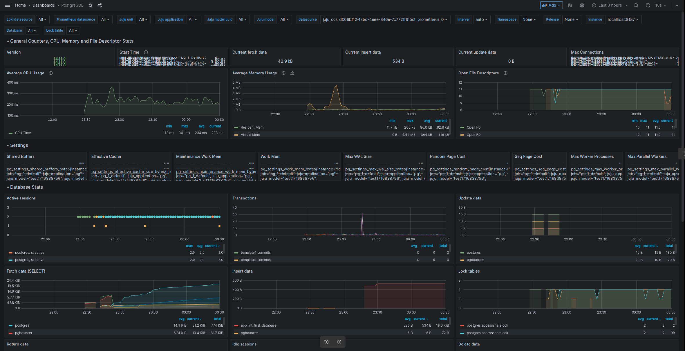 Charmed PostgreSQL Grafana web UI|690x353