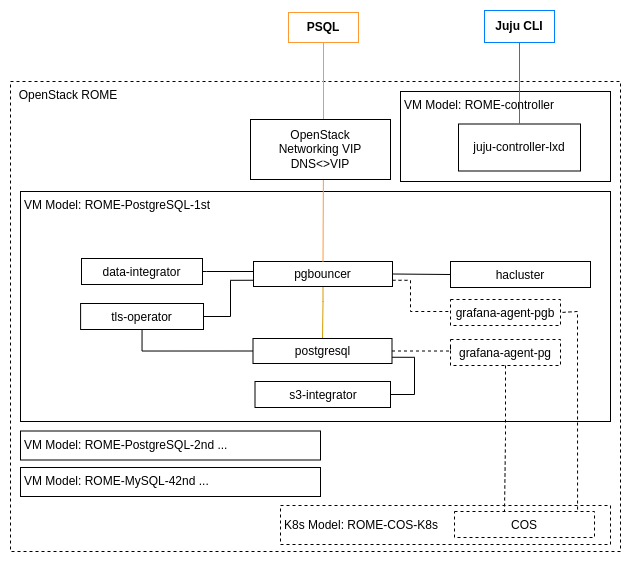 PostgreSQL TLS VIP|631x562